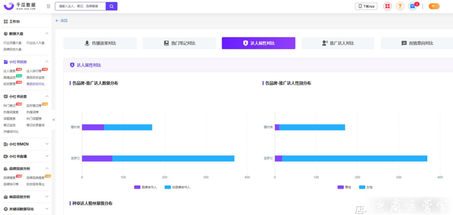 小红书品牌分析之竞品分析